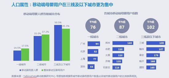 全面二孩“遇上母婴产业，创业者不得不看的数据干货